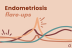 Endometriosis Flare-Ups: Symptoms and Management